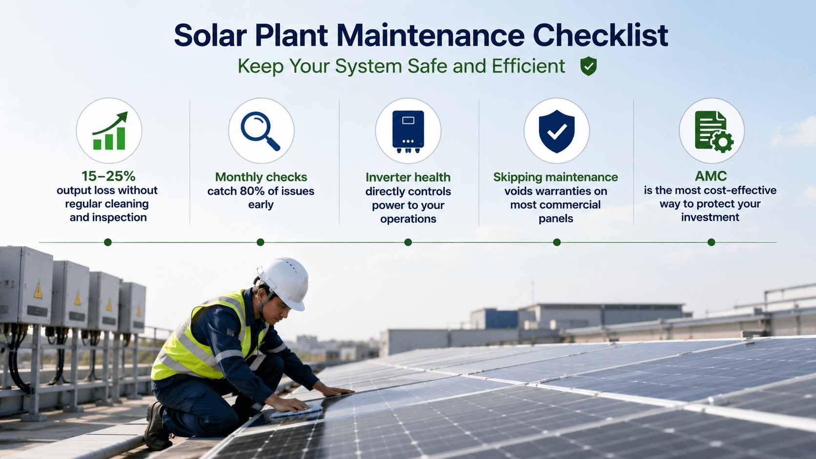 Solar Plant Maintenance Checklist for Business Owners